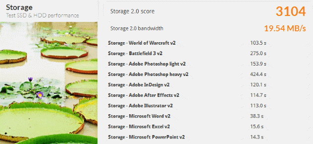 PCMark 8 Storage