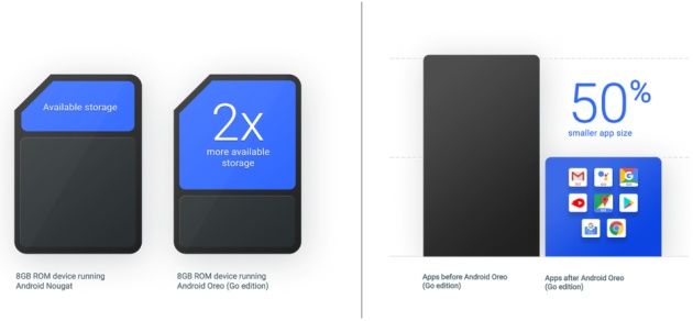 Androida Oreo (Go edition)