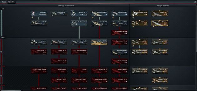 War Thunder - jedno z drzewek samolotów