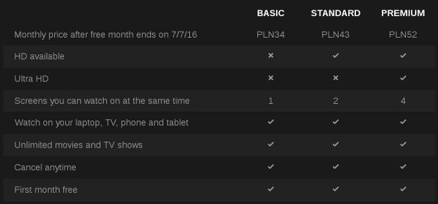 Netflix PLN