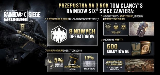 Rainbow Six Siege 3. rok season pass