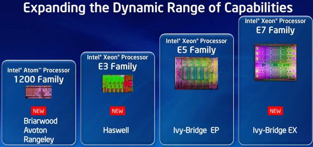 Intel Xeon plany slajd