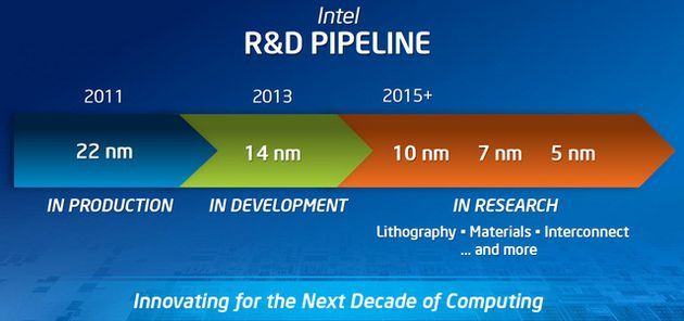 Intel - plany produkcyjne procesorów 10 nm