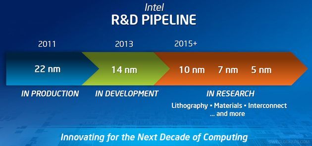 Intel 14 nm proces technologiczny produkcja układ&oacute;w plany slajd