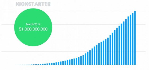 Kickstarter miliard