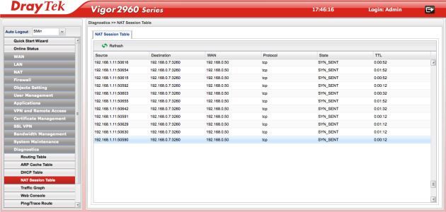 DrayTek Vigor2960 admin