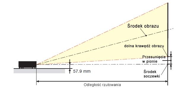 NEC V302H rzutowanie