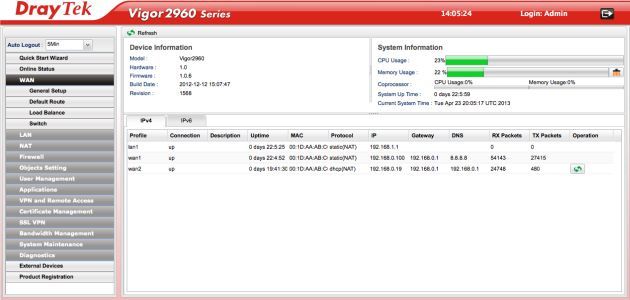 DrayTek Vigor2960 panel administracyjny po zalogowaniu