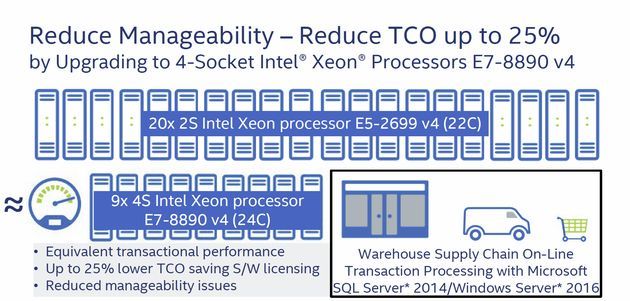 Intel Xeon E7-4800 v4 i E7-8800 v4