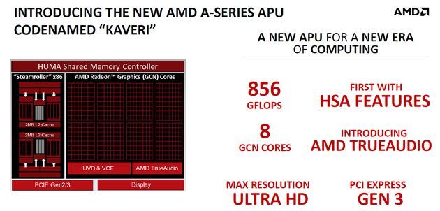 AMD APU Kaveri procesor slajd budowa