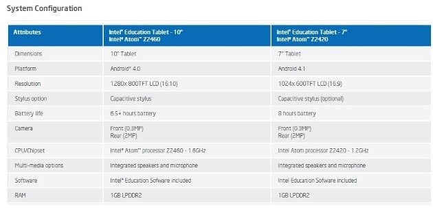 intel education tablets specyfikacja