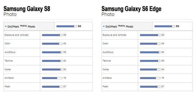Samsung Galaxy S8 i S6 Edge