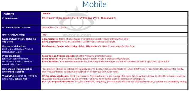Intel Broadwell Y plany wydawnicze procesorów
