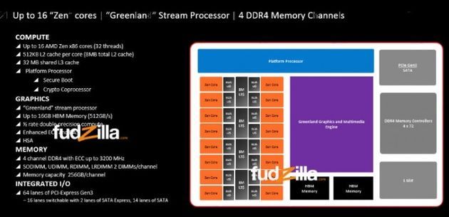 AMD Zen - architektura procesora