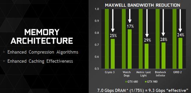 Nvidia Maxwell - zoptymalizowana architektura pamięci wideo