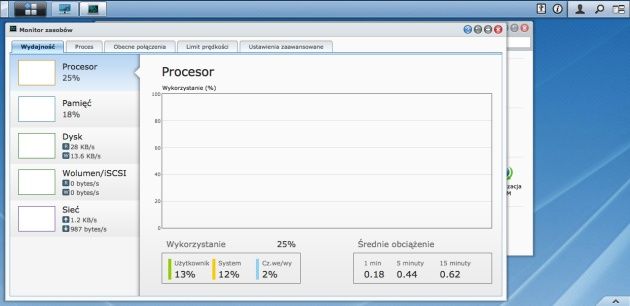 Monitor zasobów