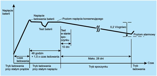 Cykl ABM i eksploatacja – jak to działa?
