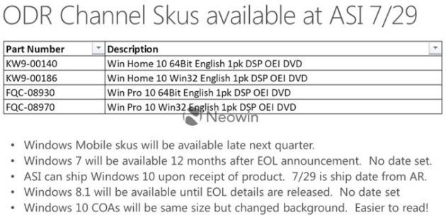 Windows 10 Mobile data premiery przeciek