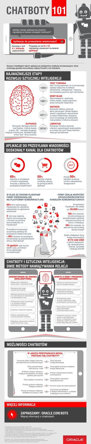 chatboty infografika