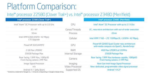 Intel Atom Merrifield procesor