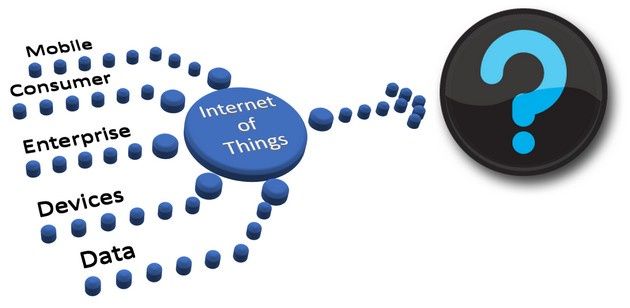 Internet Rzeczy kto
