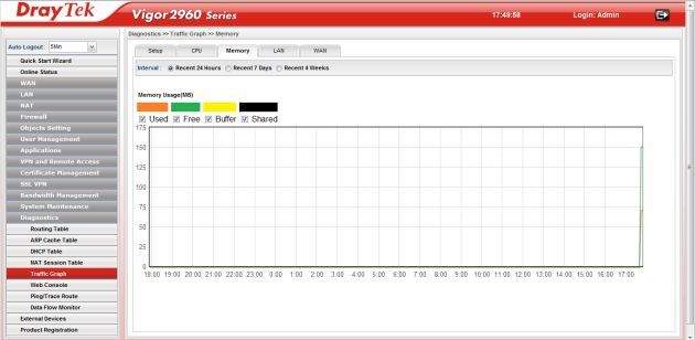 DrayTek Vigor2960 admin