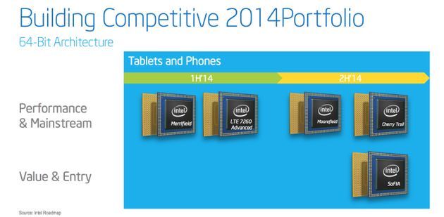 Intel Atom Merrifield procesor