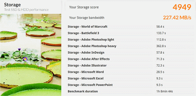 PC Mark 8 Storage