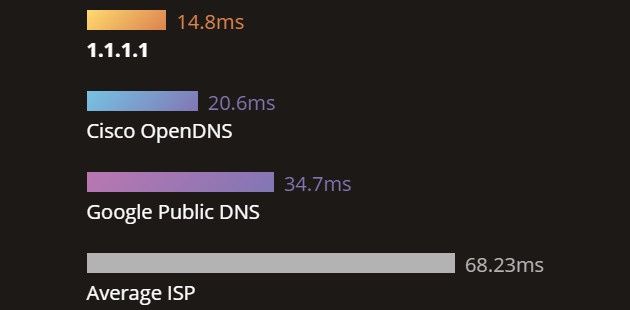 1.1.1.1 prędkość