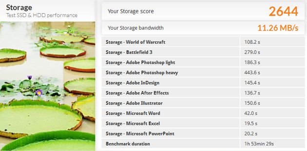 PC Mark 8 Storage