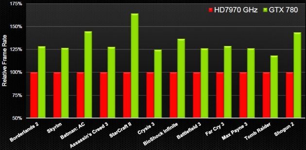 nvidia gtx 780 wydajność