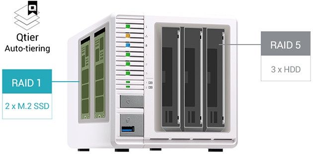 QNAP TS-351 Qtier