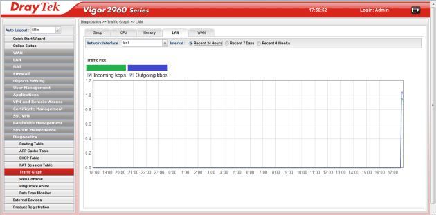 DrayTek Vigor2960 admin