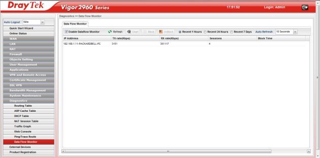 DrayTek Vigor2960 admin