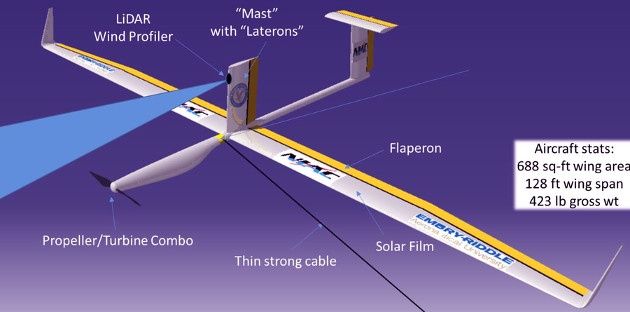 NASA projekty samolot