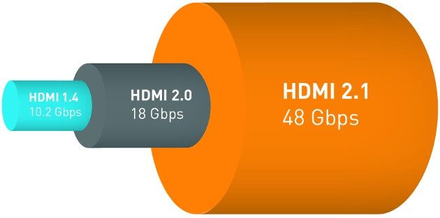 HDMI 2.1 Gbps