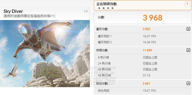 Intel Core i7-4790K procesor - wydajność w 3DMark Sky Diver