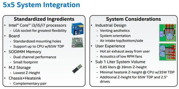 Intel 5x5 płyta główna