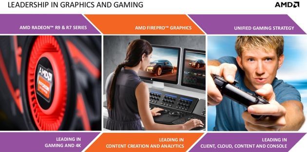 AMD CES 2014 prezentacje slajd