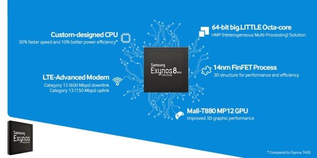 Exynos 8 Octa 8890 procesor specyfikacja