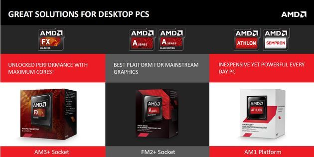 AMD procesory - podział rynku