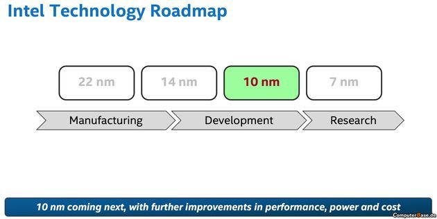 Intel - plany technologiczne 14, 10 i 7 nm