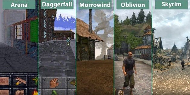 The Elder Scrolls grafika
