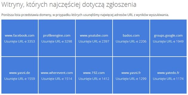 Google Raport Przejrzystości strony