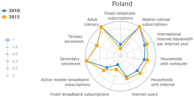 ITU Polska