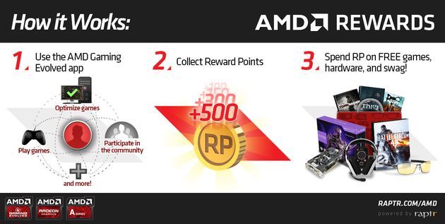 AMD Rewards program promocyjny