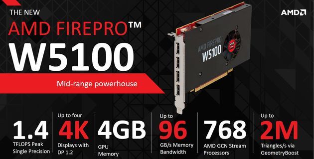 AMD FirePro W5100 karta graficzna