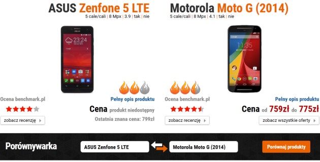 Ranking smartfonów pojedynek