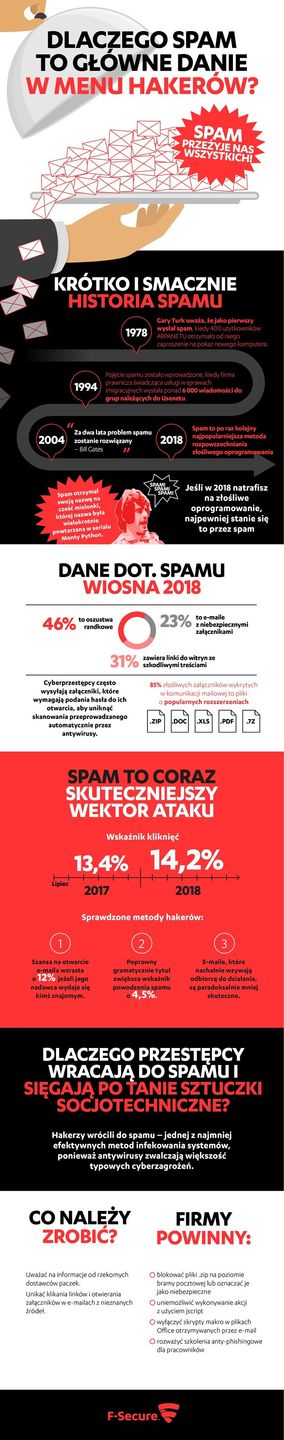 spam infografika