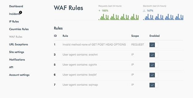 Web Application Firewall